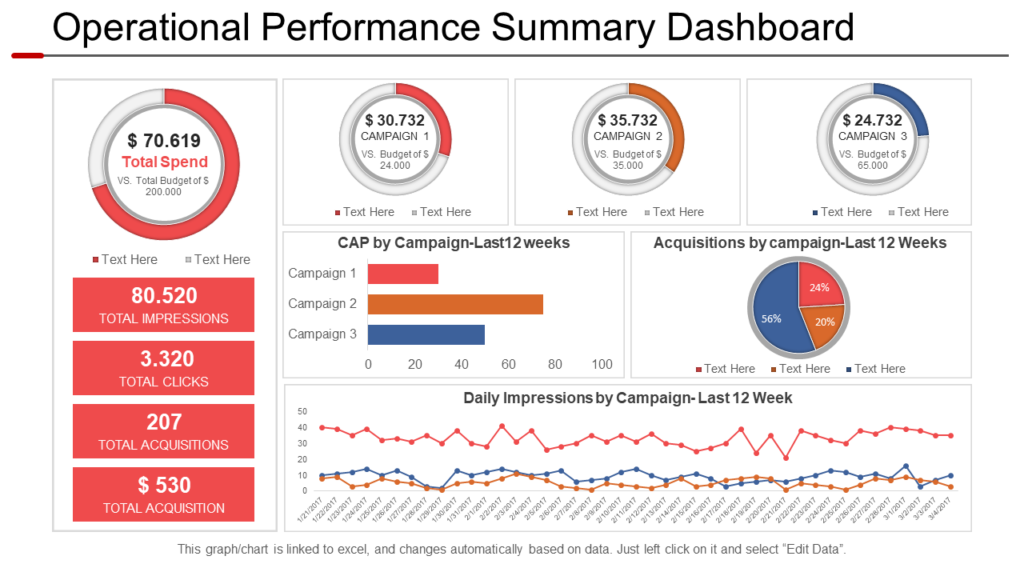 Home operational performance summary ppt template 1024x576