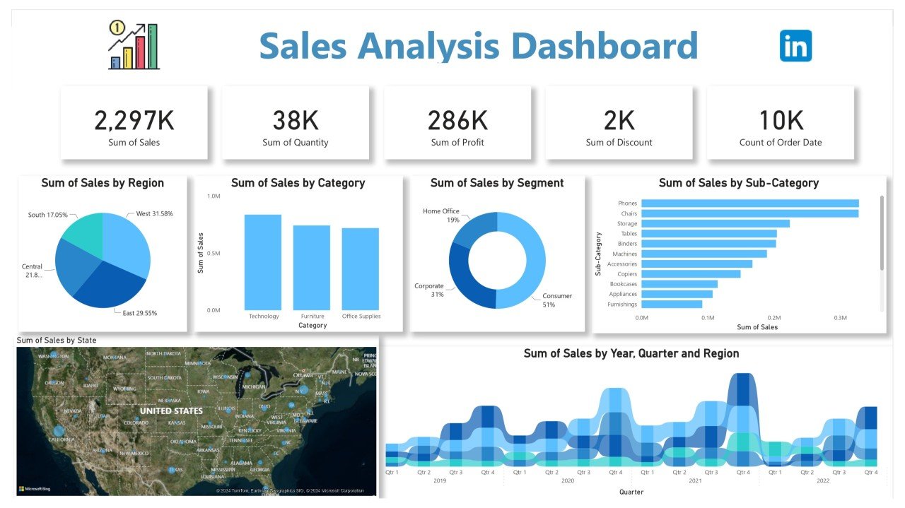 sales dashboard